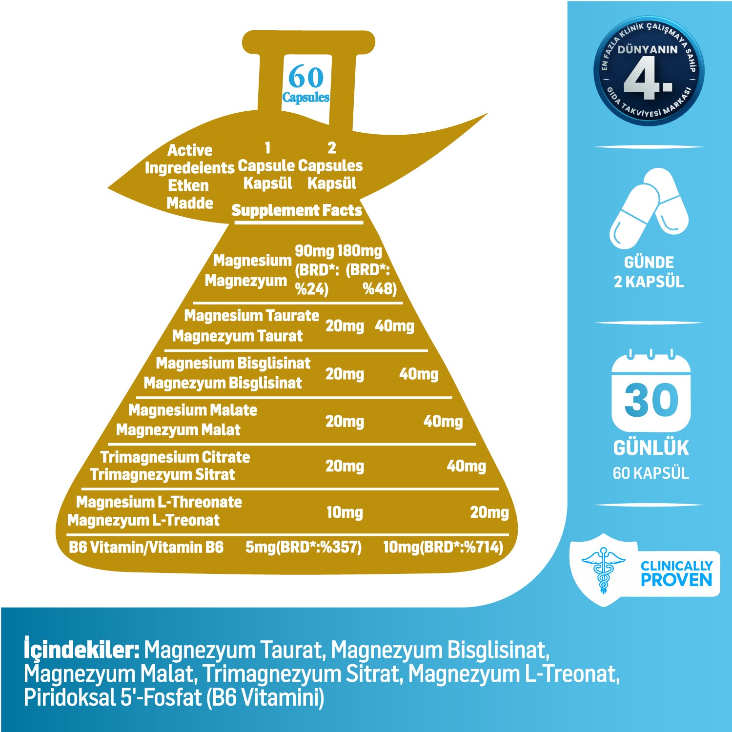 Kiperin 5x Çoklu Magnezyum (Taurat, Bisglisinat, Malat, Sitrat, L-Treonat) 60 Kapsül