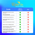 Resmi Galeri görüntüleyicisine yükleyin, Kiperin Postbiyotik 210 Milyar Cfu Rhamnosus & Plantarum (21Kapsül & 700mg)