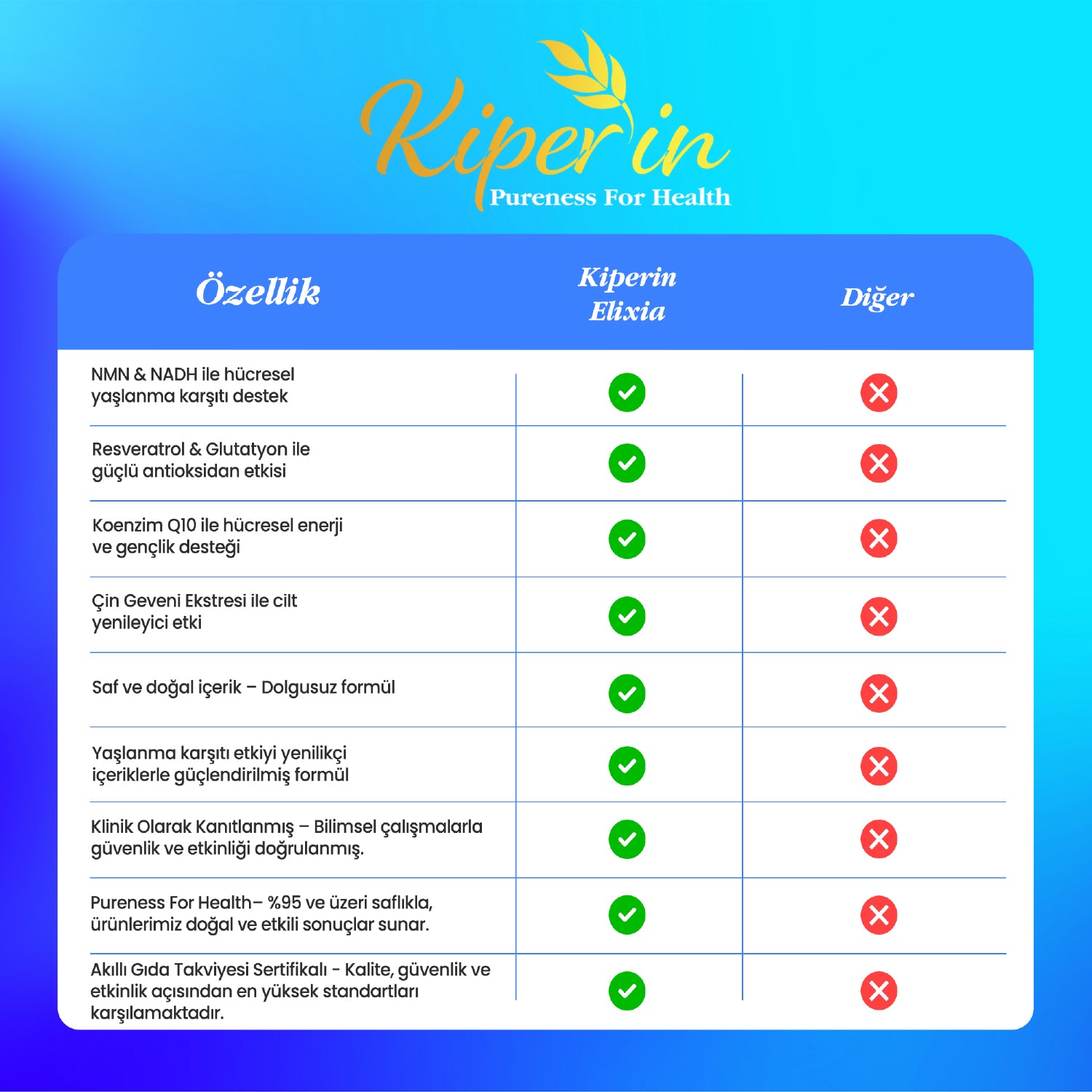 Kiperin Elixea Longevity | Anti-Aging ve Canlandırıcı Etki | Resveratrol, Glutatyon, Koenzim Q10, NMN | 60 Kapsül
