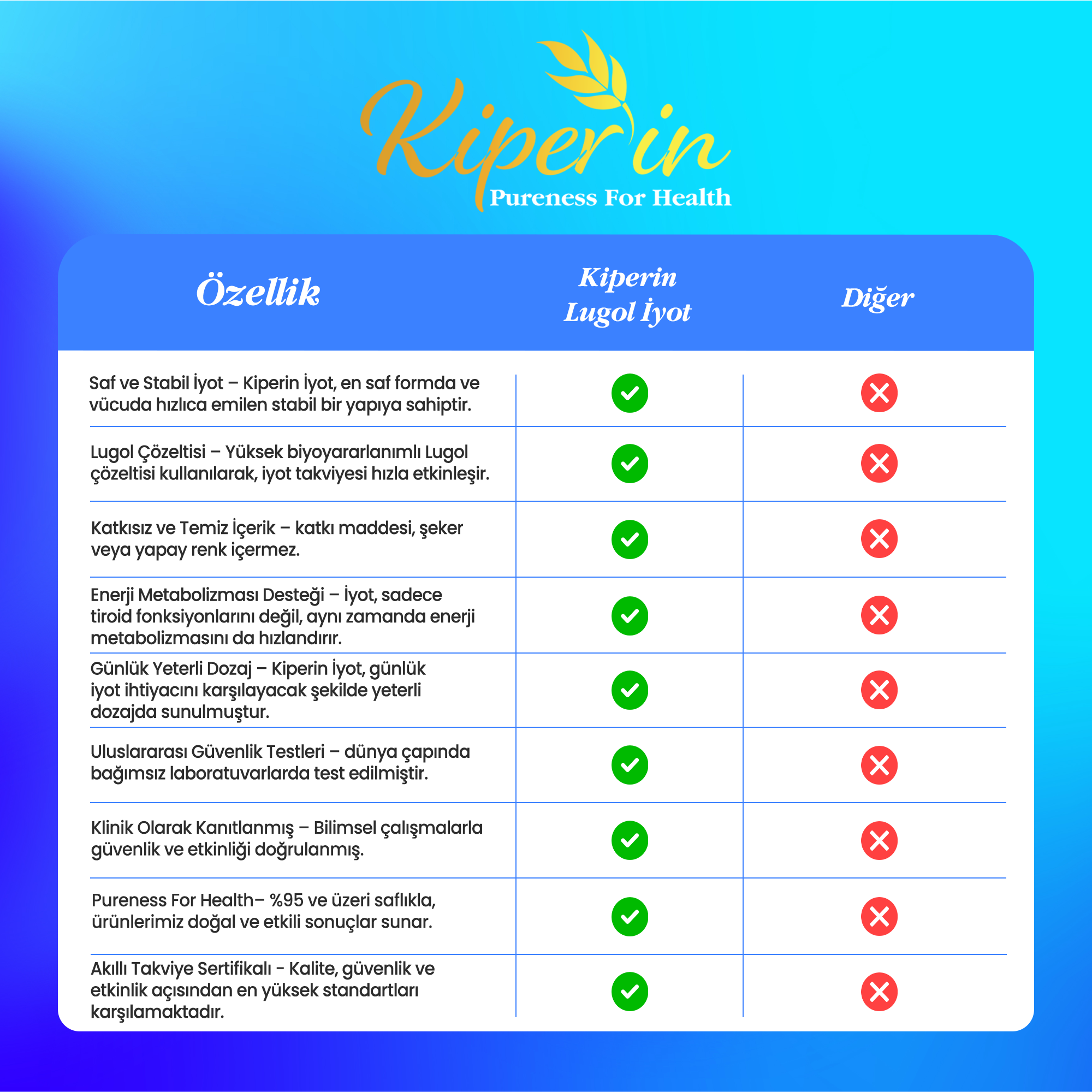 Kiperin Lugol İyot | %3 İyot & %6 Potasyum İyodür | Kaliteli İçerik | Pureness For Health İlkesi | 365 Damla
