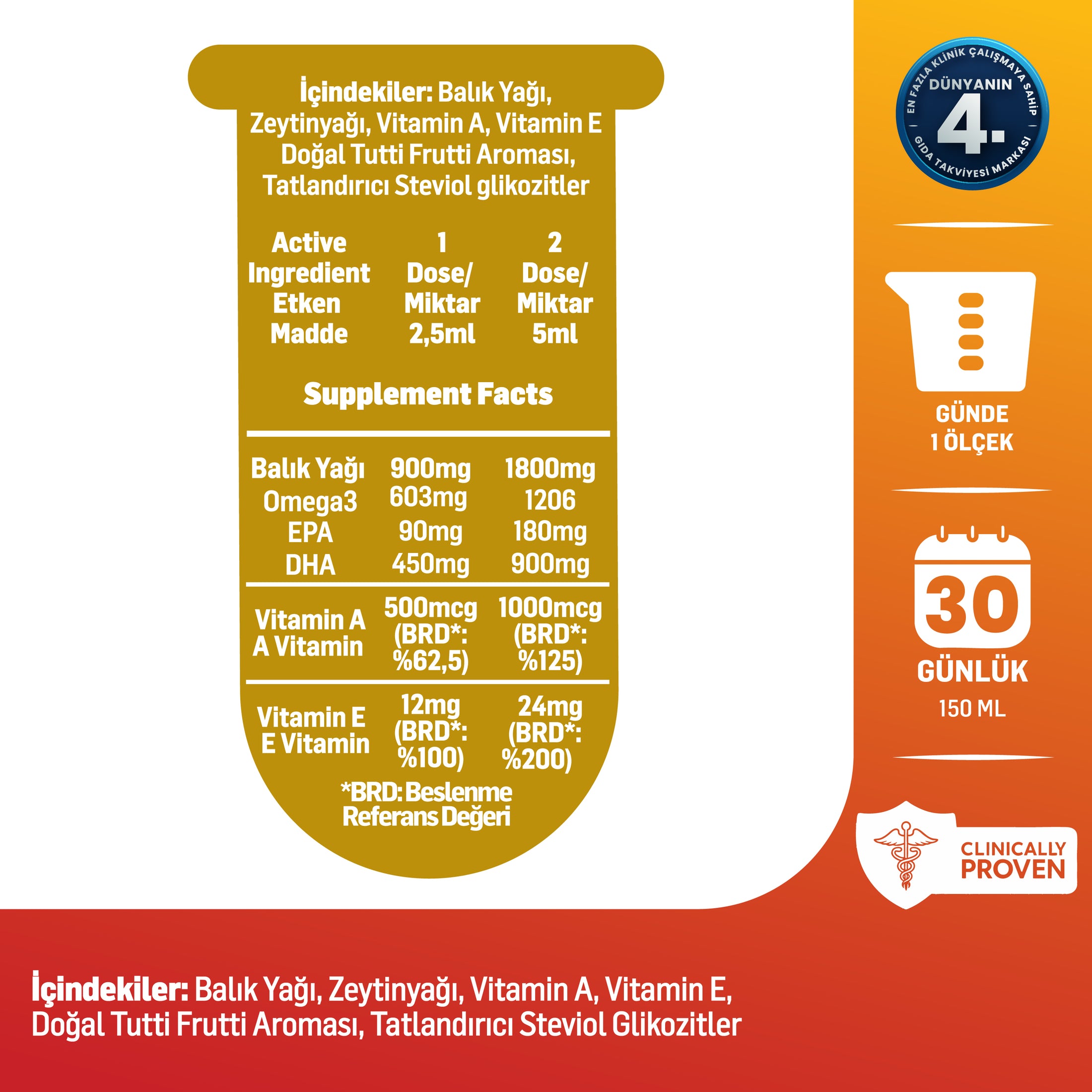 Kids Fish Oil | Çocuk Özel | Yüksek Balık Yağı: 1800, Omega 3:1206mg, EPA:180mg, DHA:900mg | 150ml