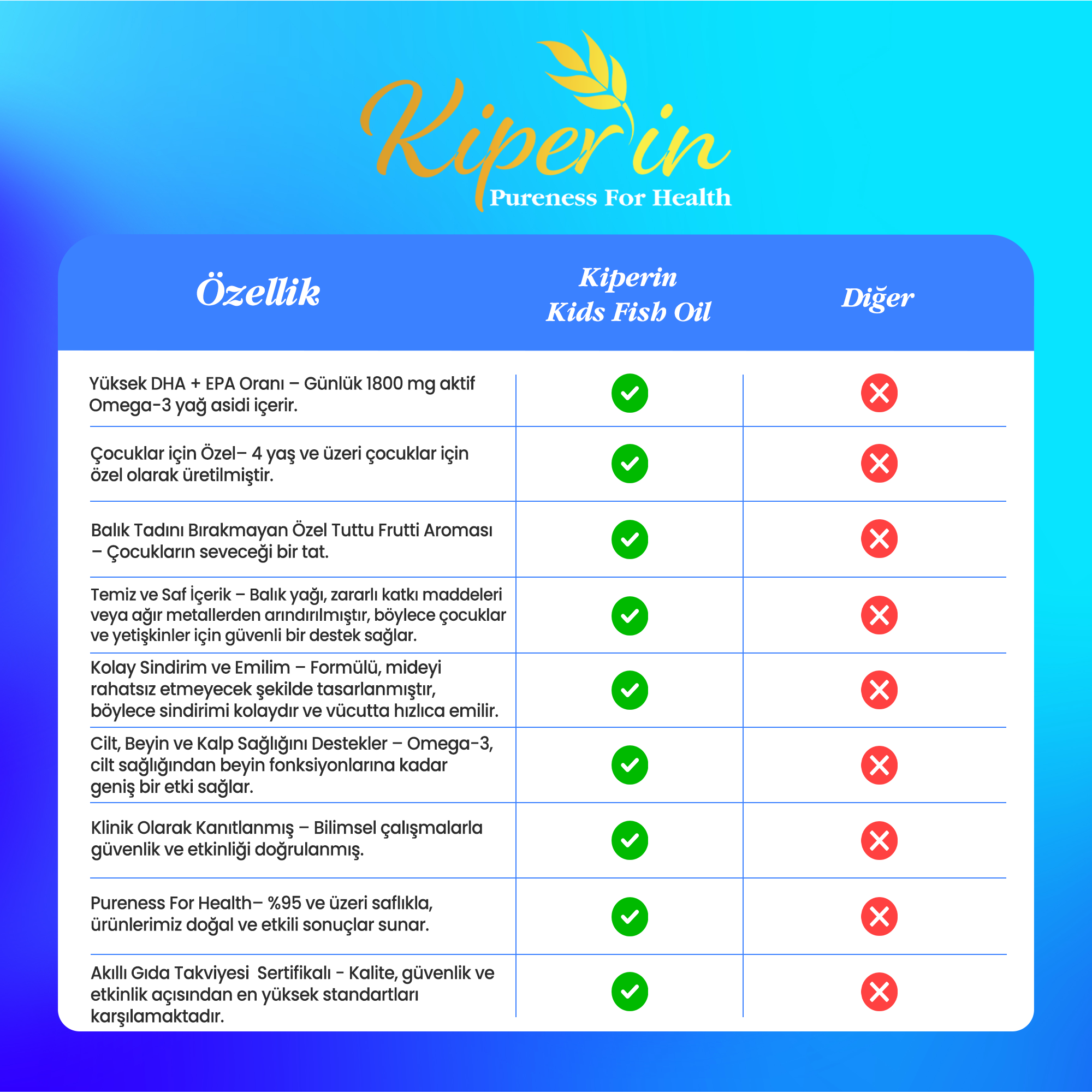 Kids Fish Oil | Çocuk Özel | Yüksek Balık Yağı: 1800, Omega 3:1206mg, EPA:180mg, DHA:900mg | 150ml
