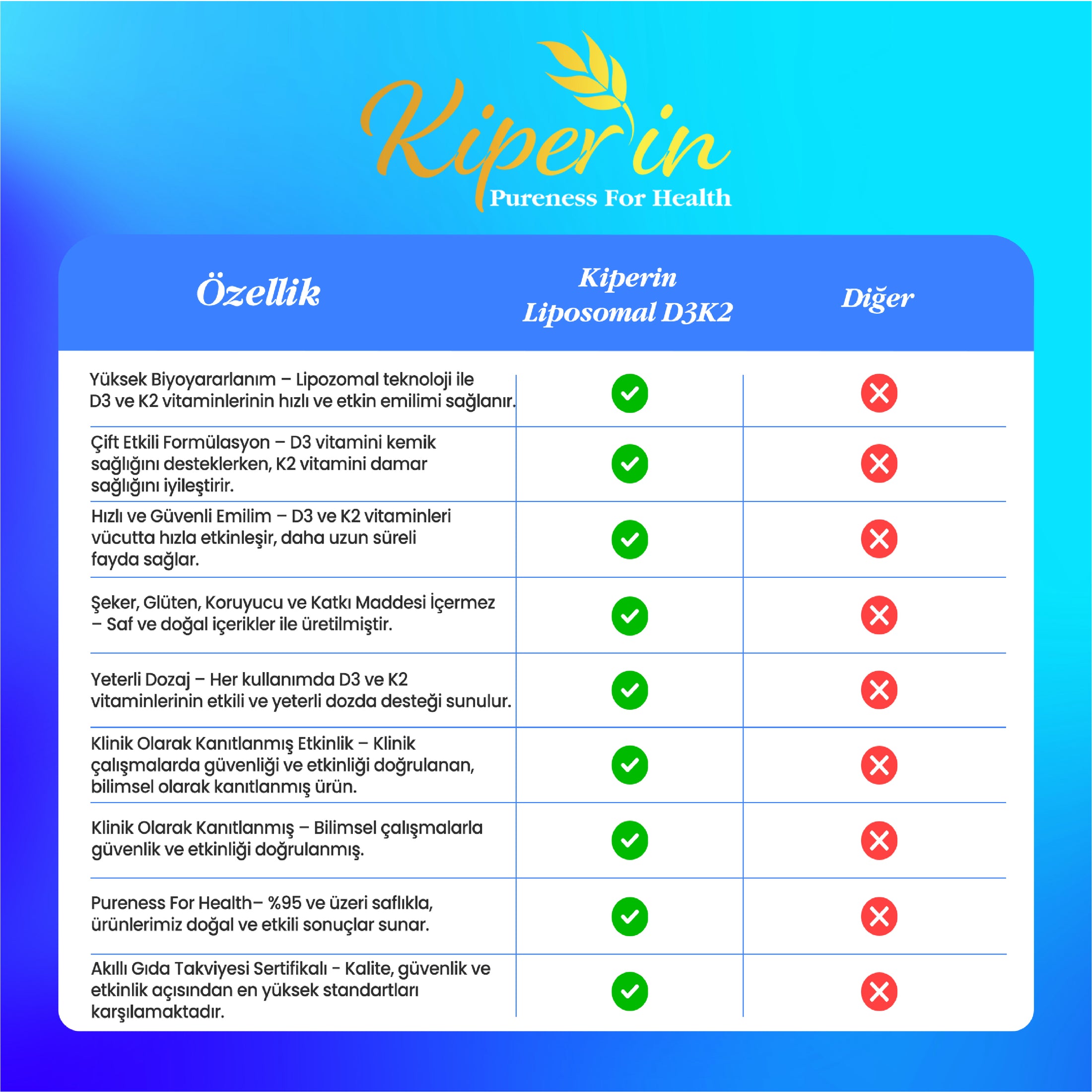 Kiperin Lipozomal D3 K2 Vitaminleri (MK4 ve MK7) & Çok Yüksek Biyoaktif (365 Günlük)
