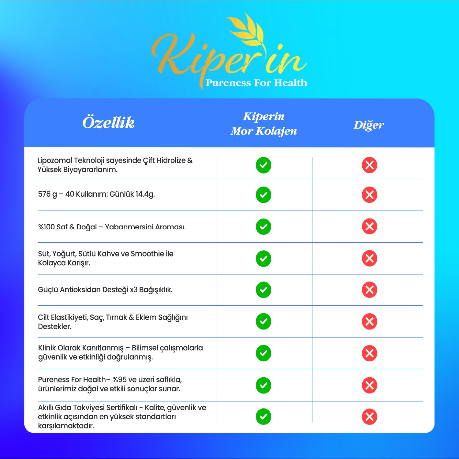 Kiperin Purple Collagen (576gr) %100 Saf ve Doğal Mor & Çoklu Kolajen Peptitleri içeren Lipozomal Teknoloji Takviye Edici Gıda