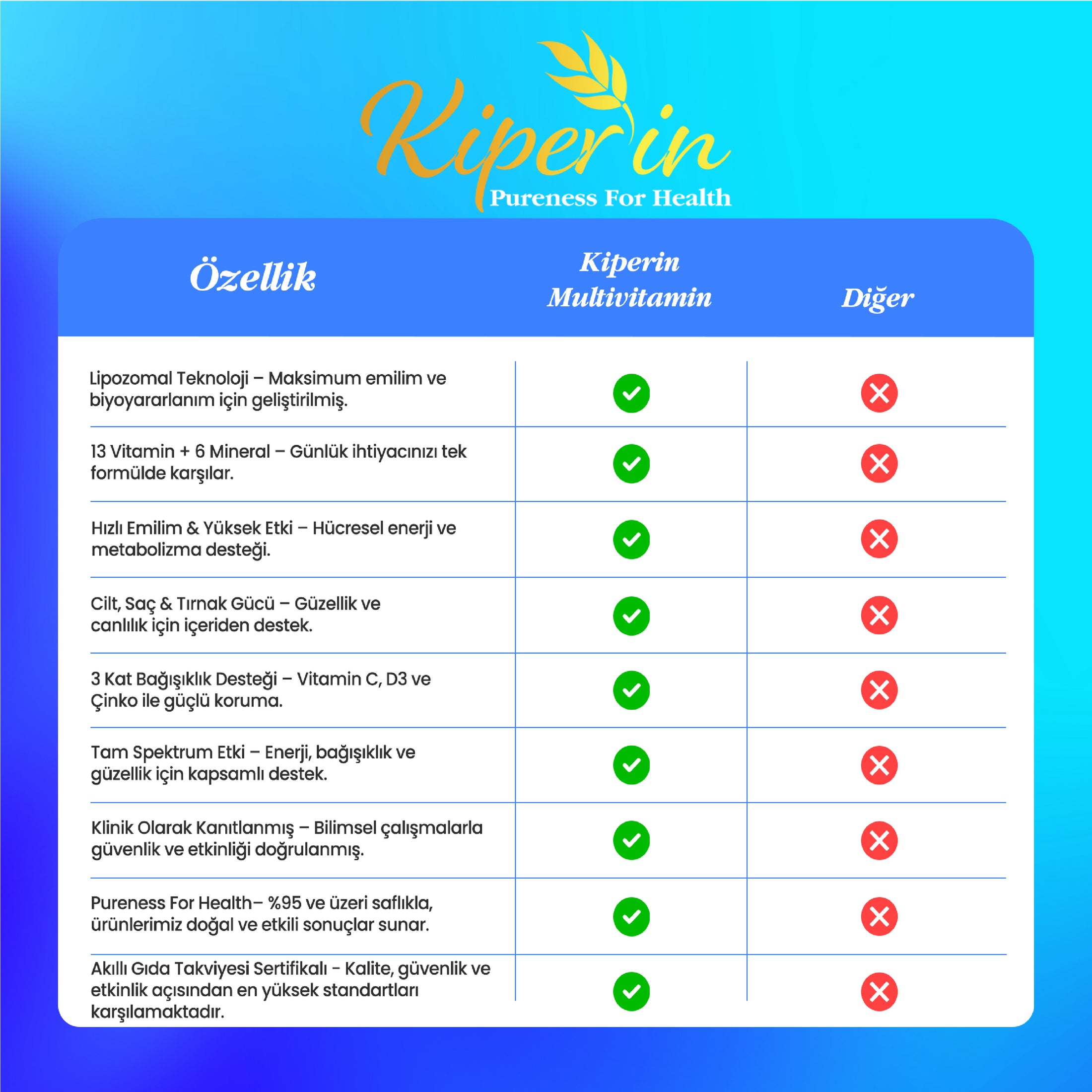 Kiperin Lipozomal Multivitamin Takviyesi: 13 Vitamin & 6 Mineral