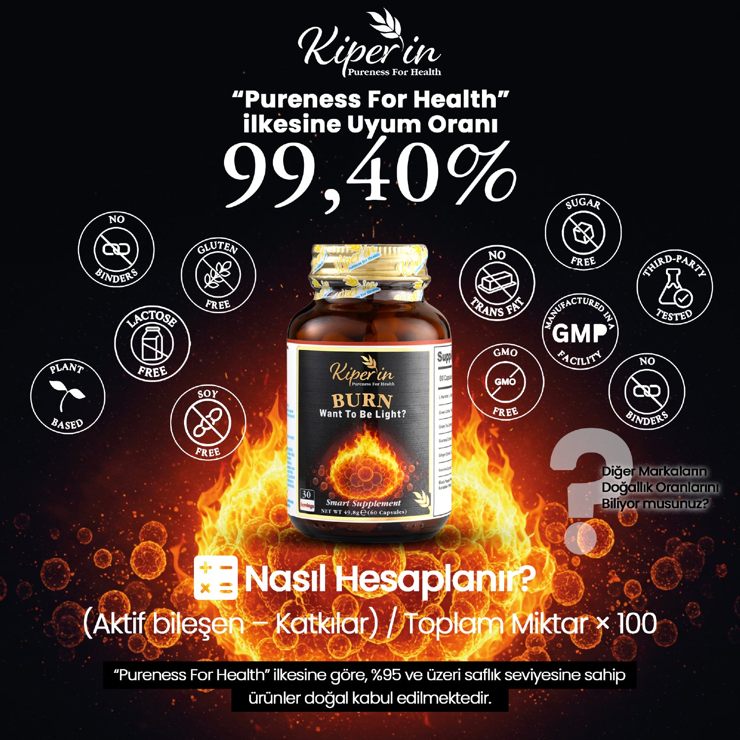 Kiperin Burn | L-Karnitin, Yeşil Çay, Guarana, Zencefil, Garsiniya, Kafein | 60 Kapsül