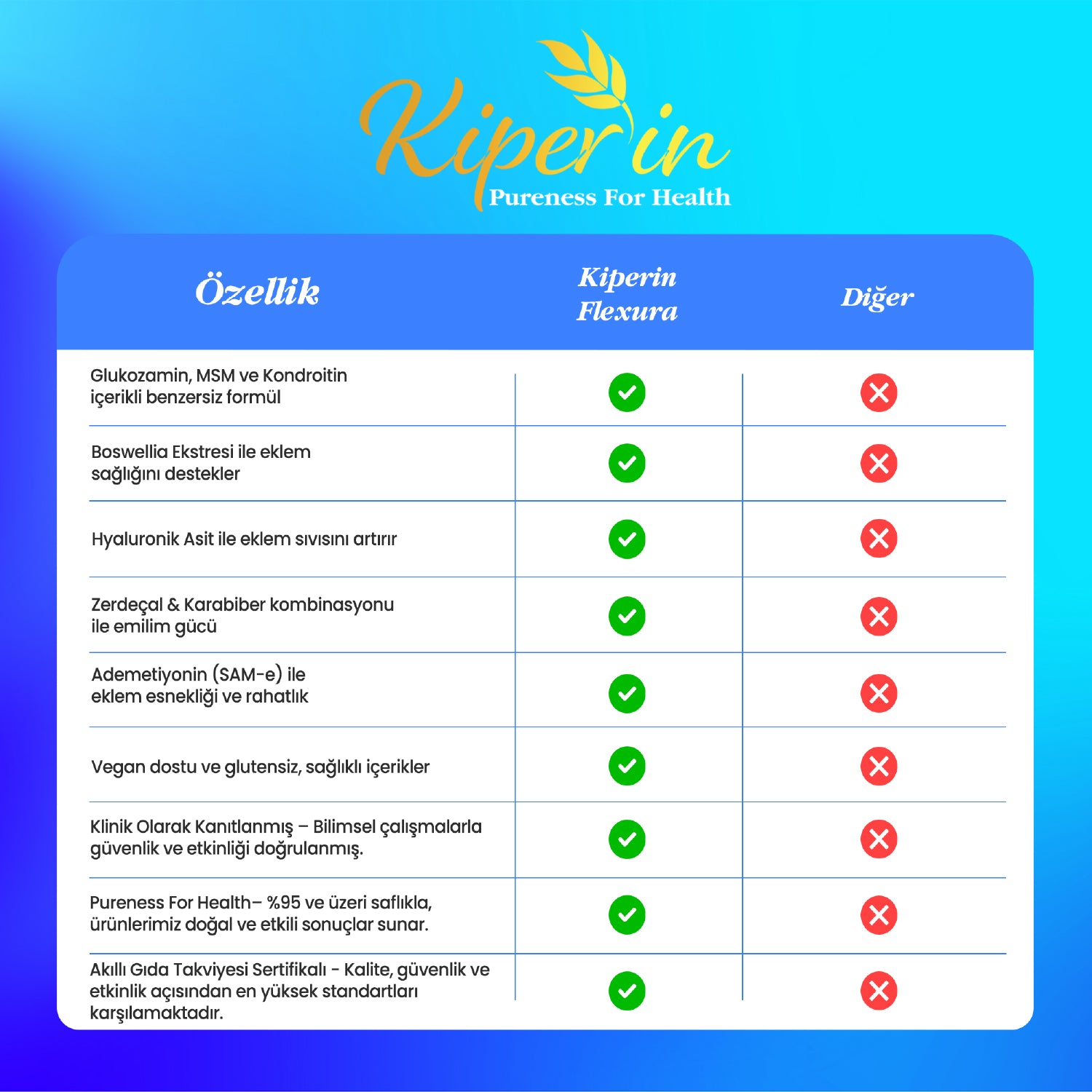 Kiperin Flexura | Eklem | Glukozamin, MSM, Kondroitin, Akgünlük, SAM-e, Hyaluronik Asit | 60 Kapsül