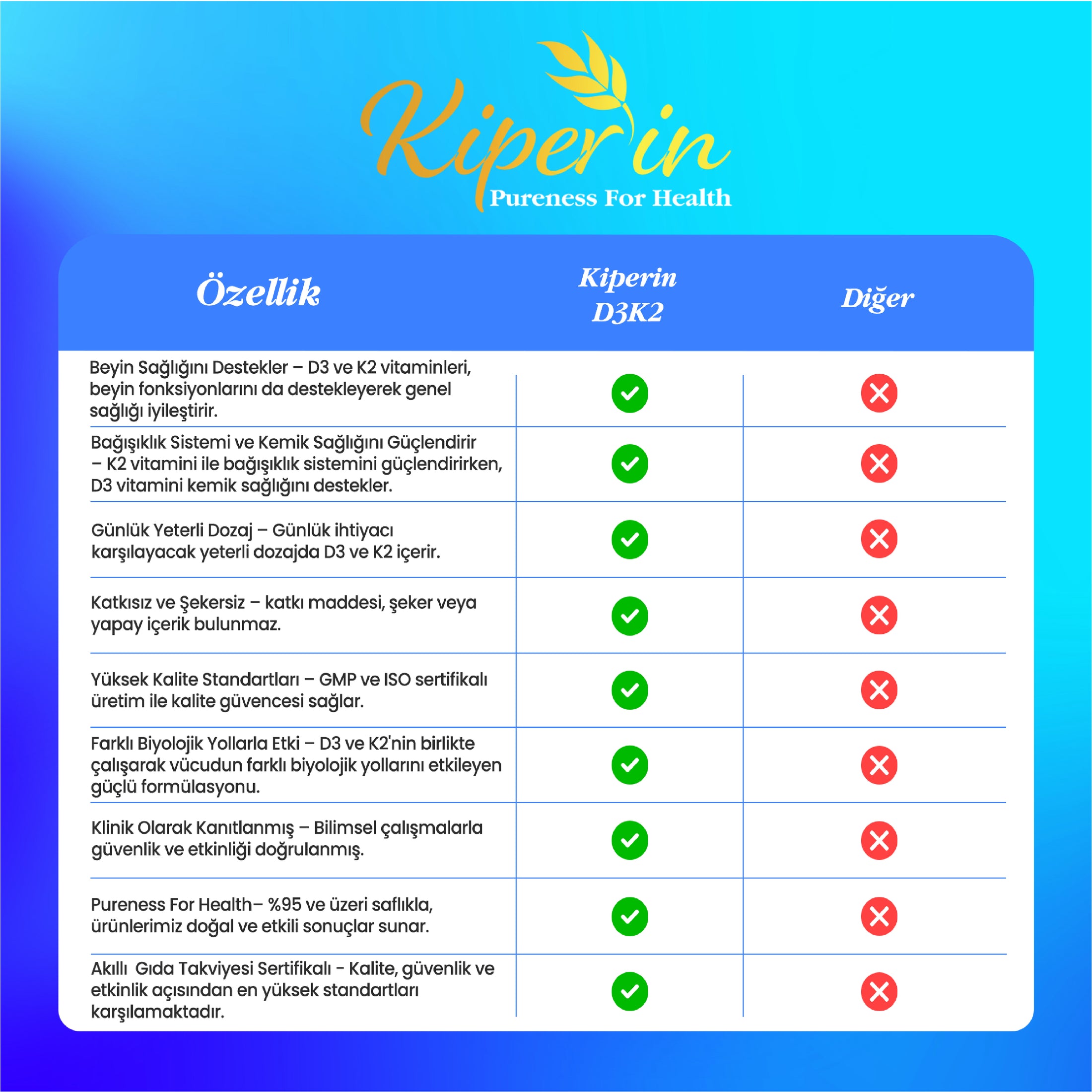 D3K2 | Vitamin D3 (1000 IU) & K2 (25mcg) | Kaliteli İçerik | Pureness For Health İlkesi | 365 Damla