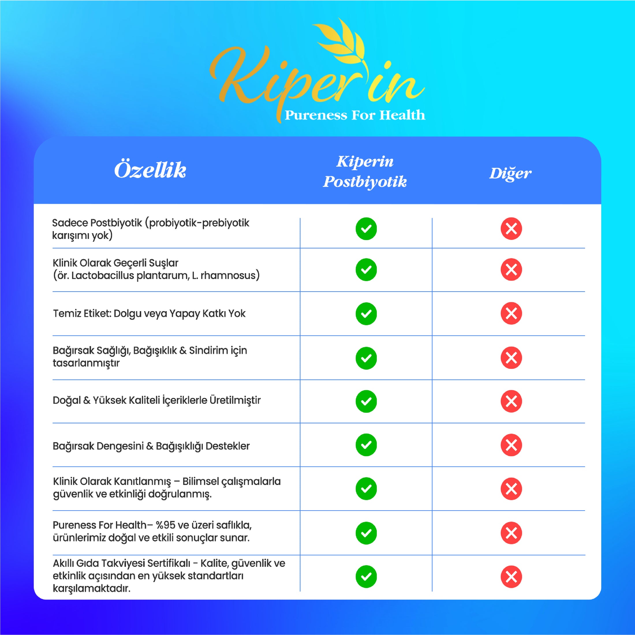 Kiperin Postbiyotik 210 Milyar Cfu Rhamnosus & Plantarum (21Kapsül & 700mg)