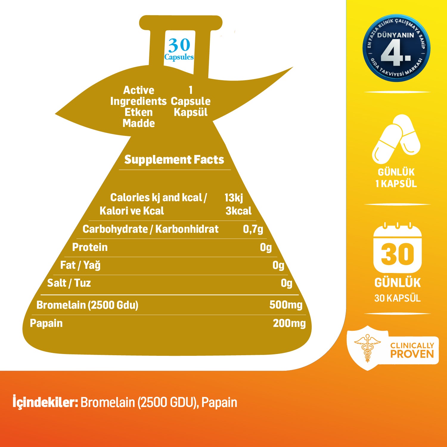 Kiperin Bromelain(2500 Gdu) & Papain - Doğal Proteolitik Enzim (30Kapsül & 700mg)