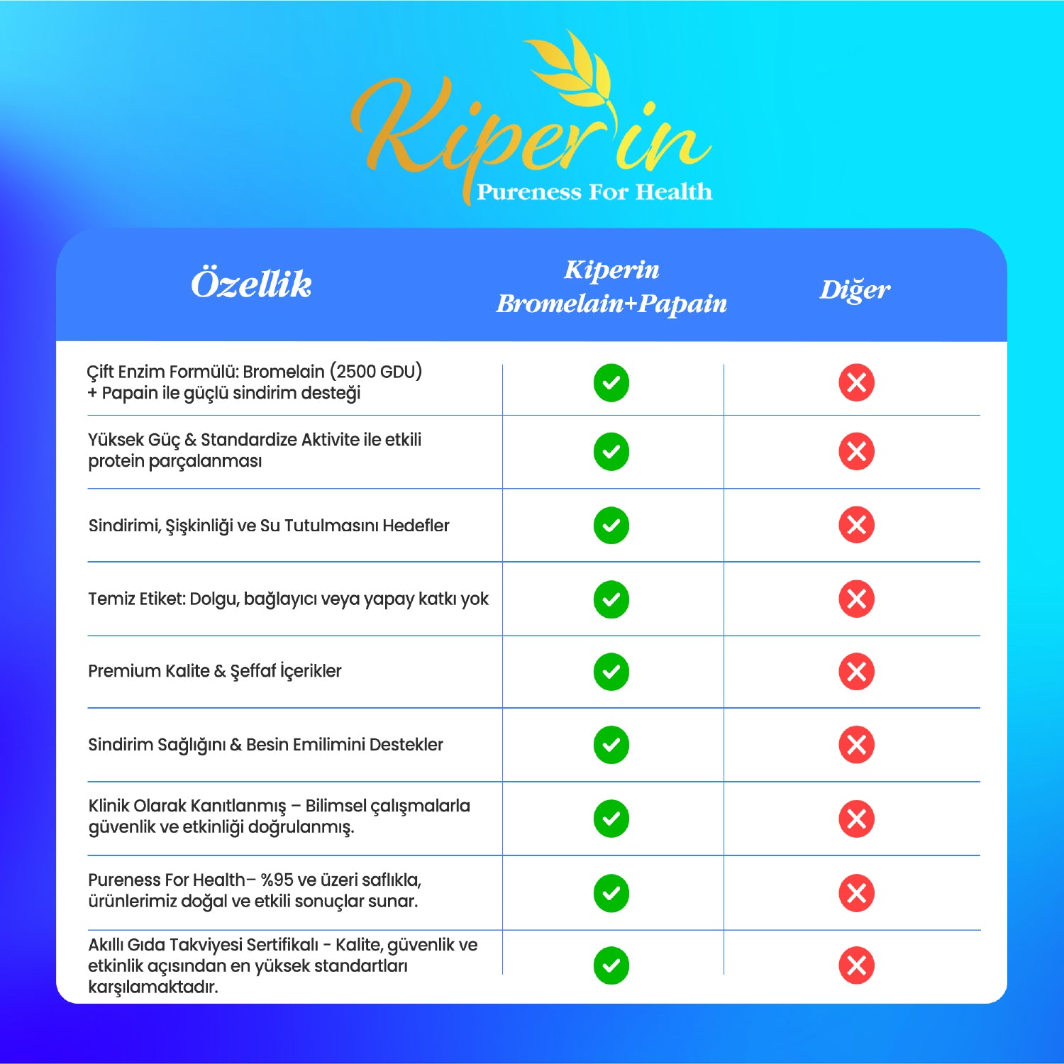 Kiperin Bromelain(2500 Gdu) & Papain - Doğal Proteolitik Enzim (30Kapsül & 700mg)