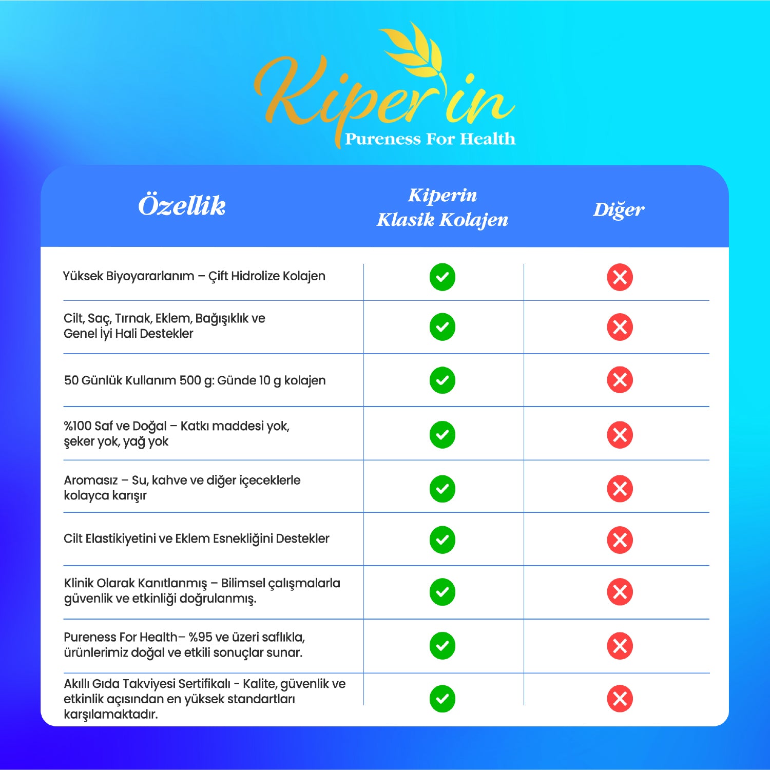 Kiperin Collagen Classic (500gr) %100 Saf ve Doğal Yüksek Biyoaktif Çift Hidrolize Kolajen Peptitleri içeren Takviye Edici Gıda